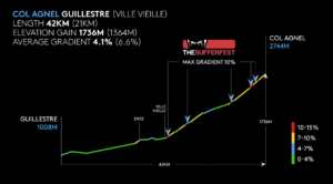 Col_Agnel_Cycling_Profile_Ville_Vielle_Alps