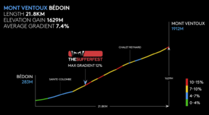 Mont_Ventoux_Profile
