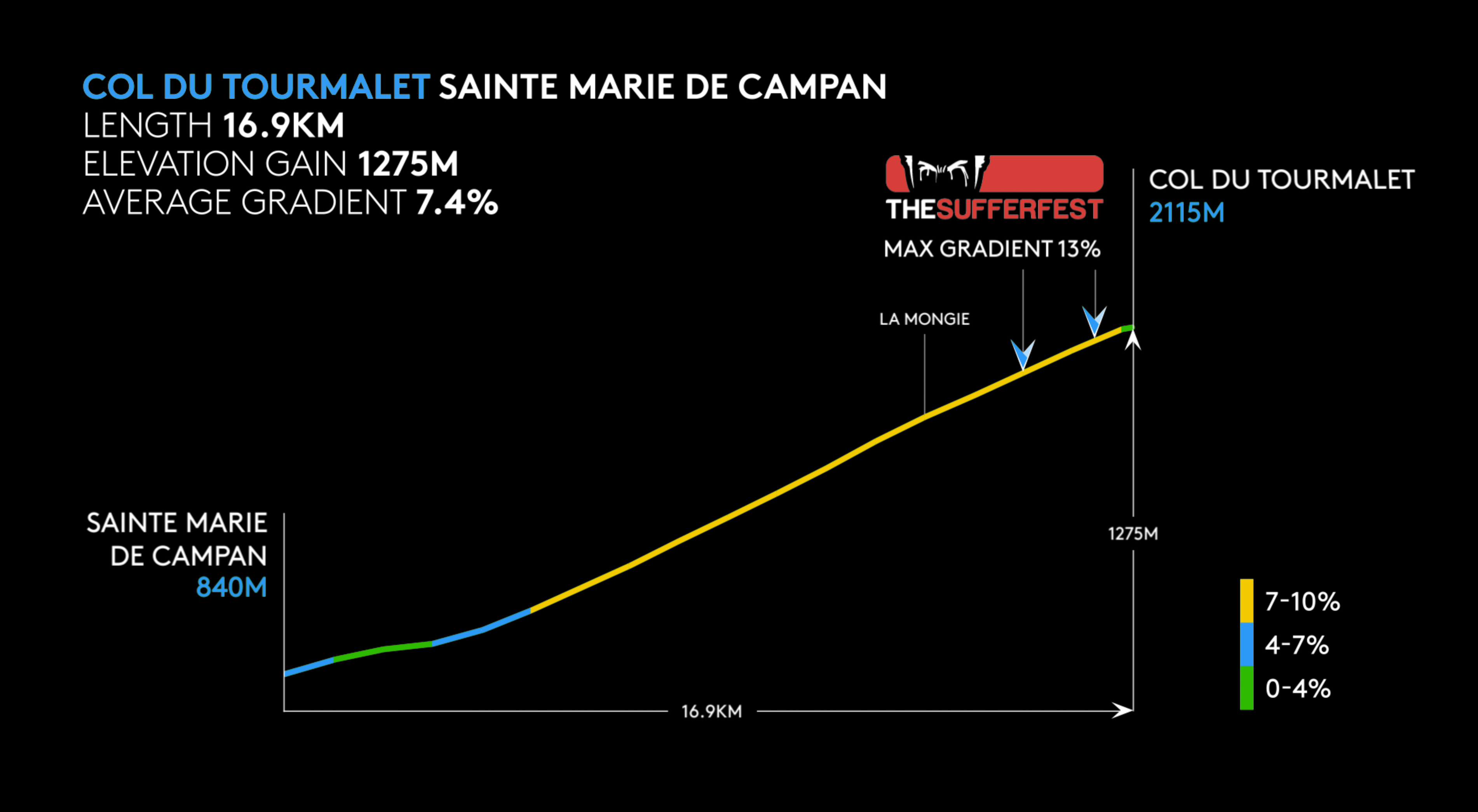 Col_du_Tourmalet_Cycling_Profile_St_Marie_de_Campan