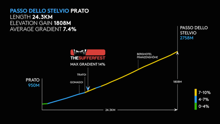 Stelvio_Profile