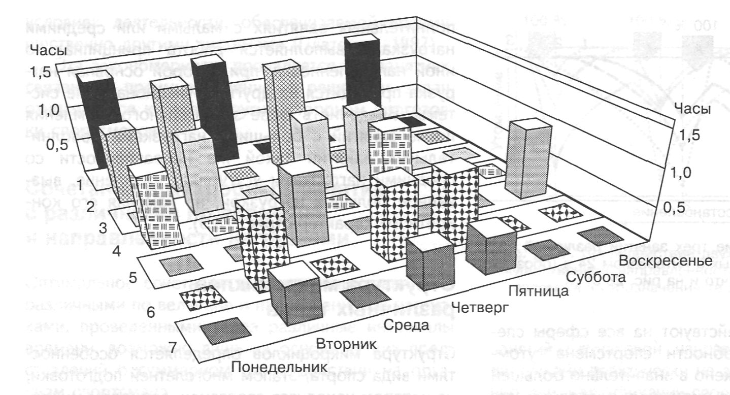 Построение тренировочной программы