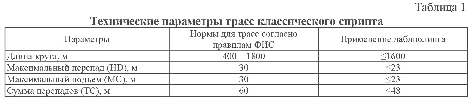 dablpoling-na-distantsiyah-klassicheskogo-sprinta-v-lyzhnyh-gonkah