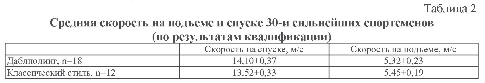 dablpoling-na-distantsiyah-klassicheskogo-sprinta-v-lyzhnyh-gonkah(1)_02