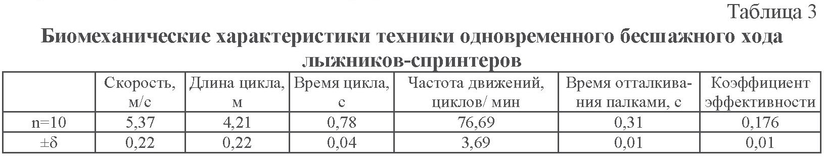 dablpoling-na-distantsiyah-klassicheskogo-sprinta-v-lyzhnyh-gonkah(1)_03