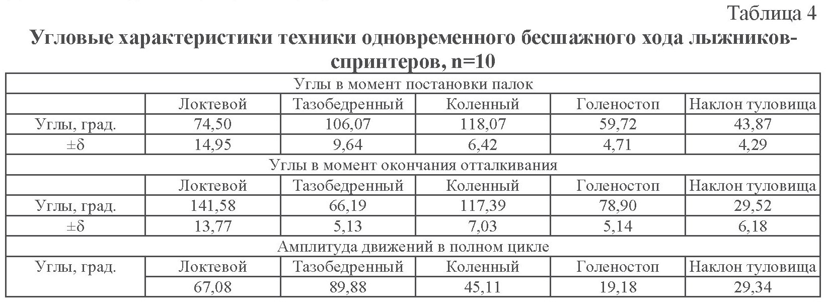 dablpoling-na-distantsiyah-klassicheskogo-sprinta-v-lyzhnyh-gonkah(1)_04