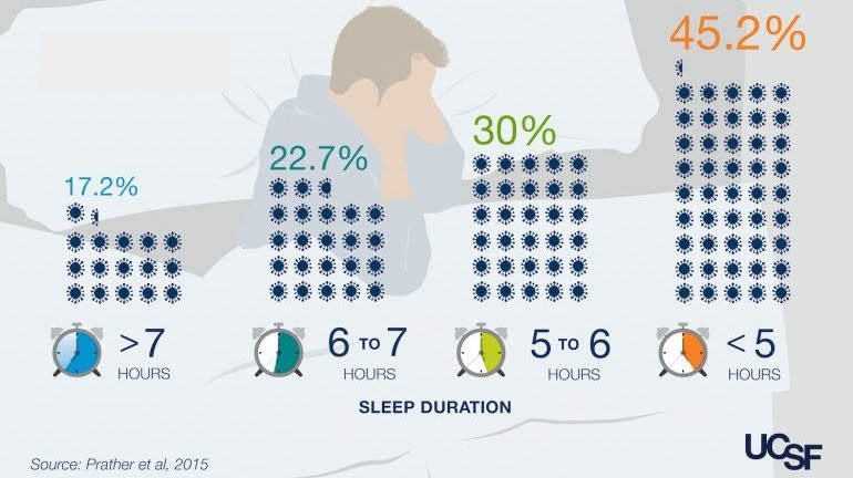 ucsf-sleep-infographic4_01
