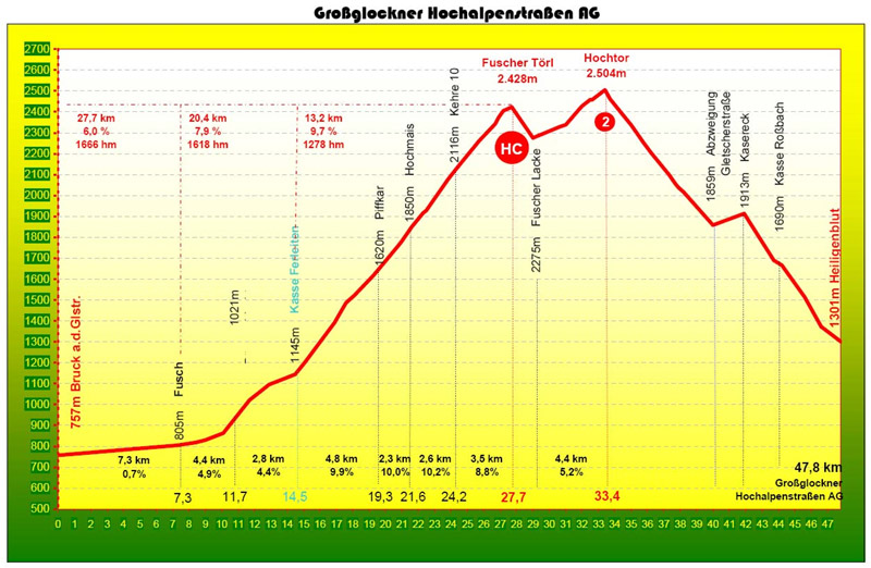 profil_gross_de