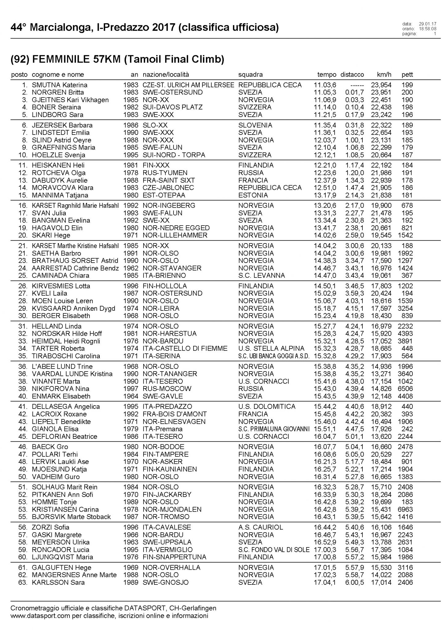 Марчалонга 2017 финальный подъём Каската