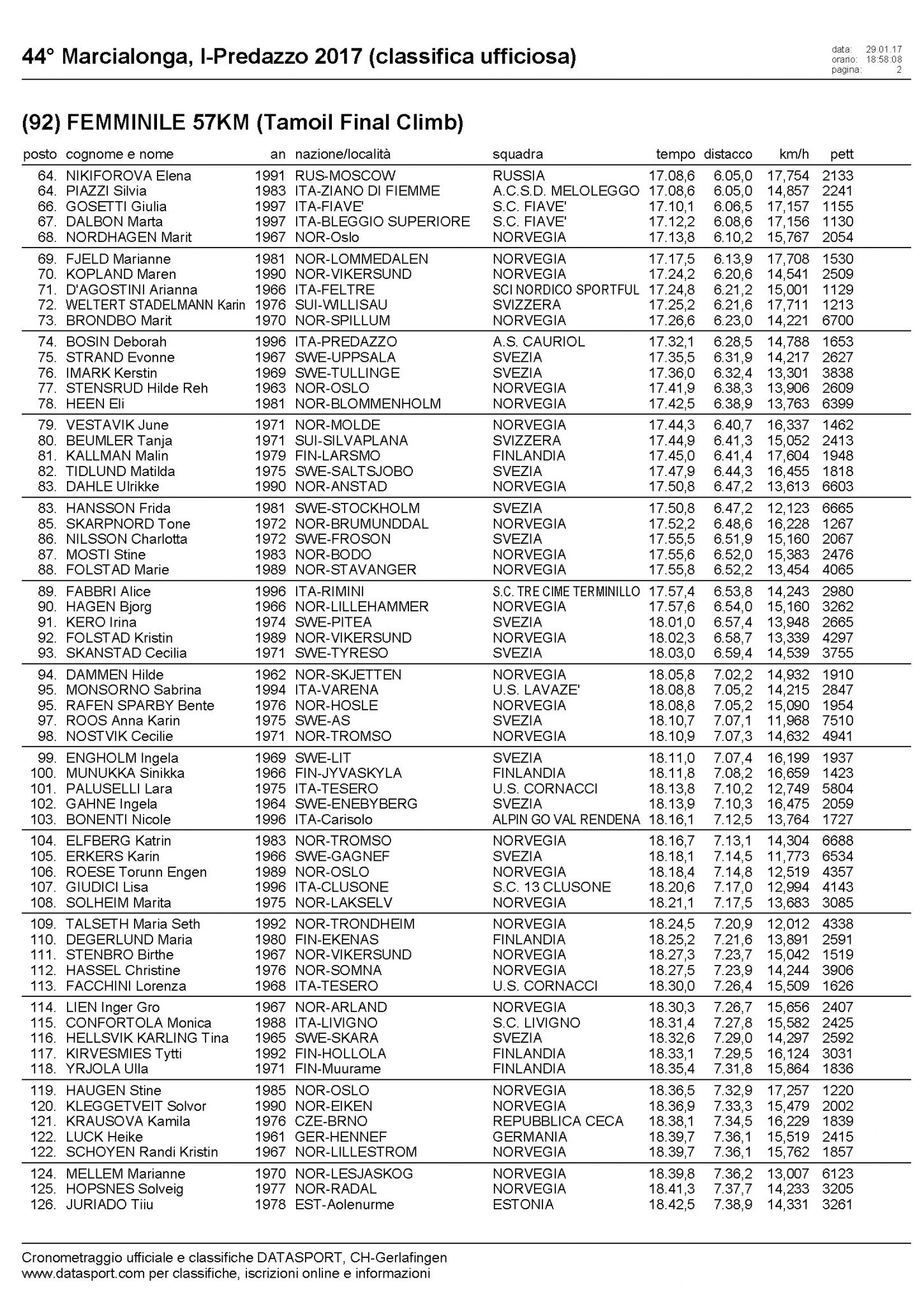 Марчалонга 2017 финальный подъём Каската