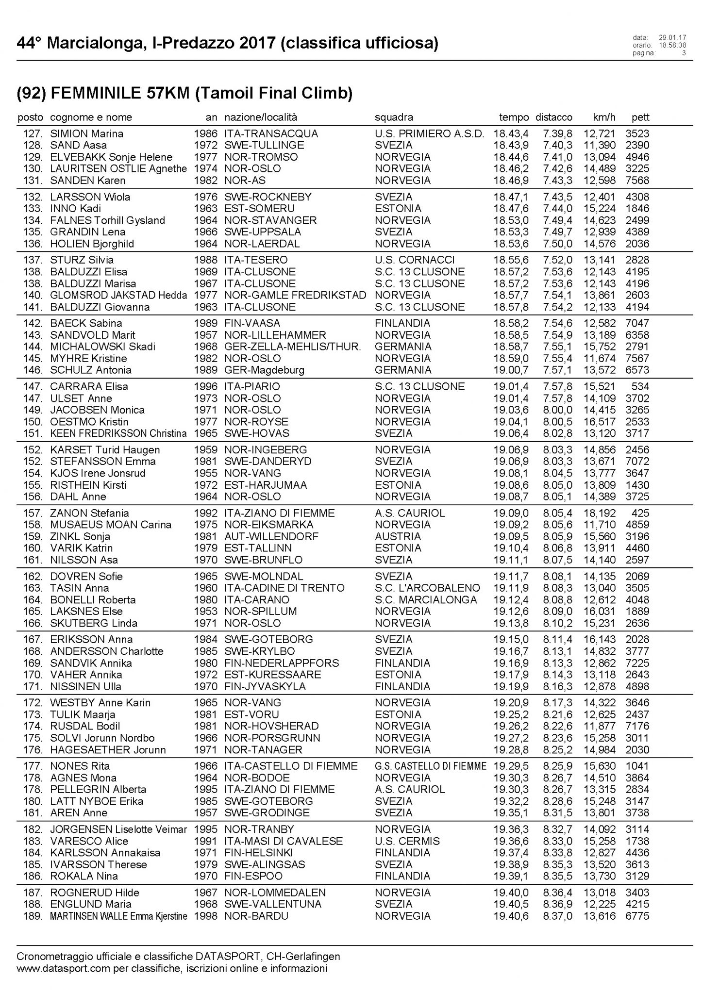 Марчалонга 2017 финальный подъём Каската