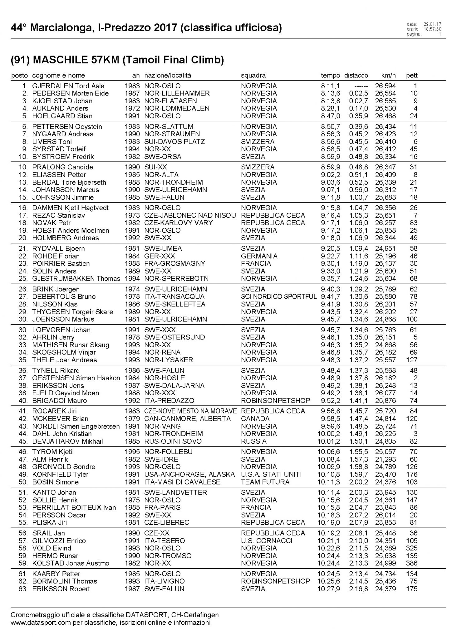 Марчалонга 2017 финальный подъём Каската