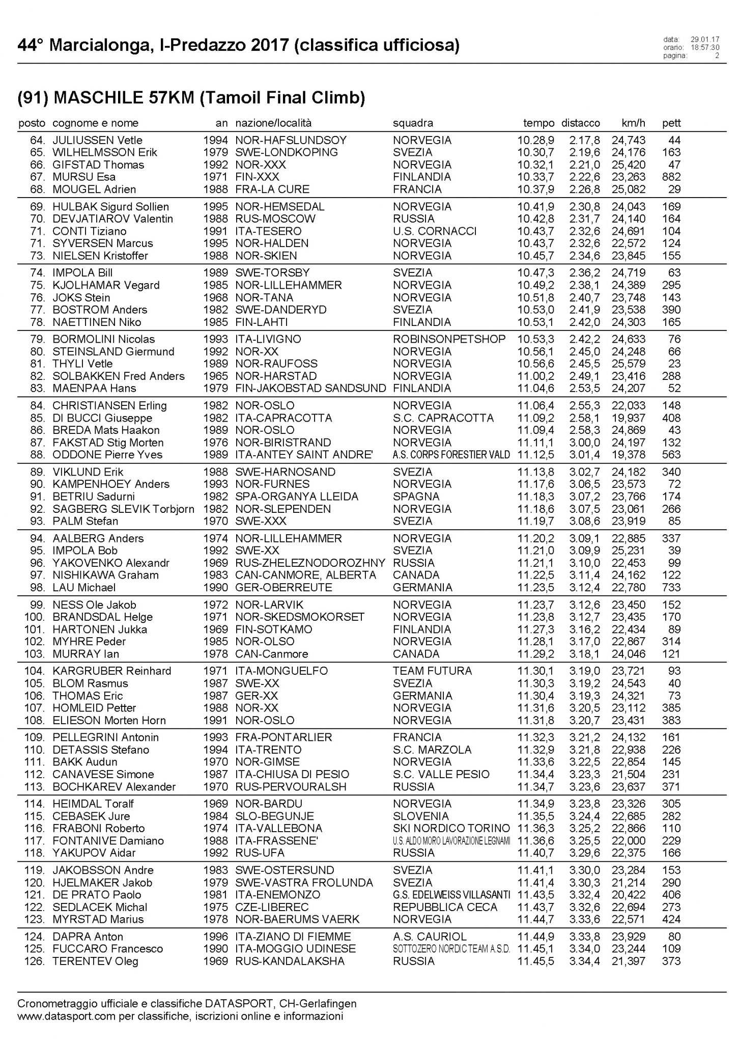 Марчалонга 2017 финальный подъём Каската