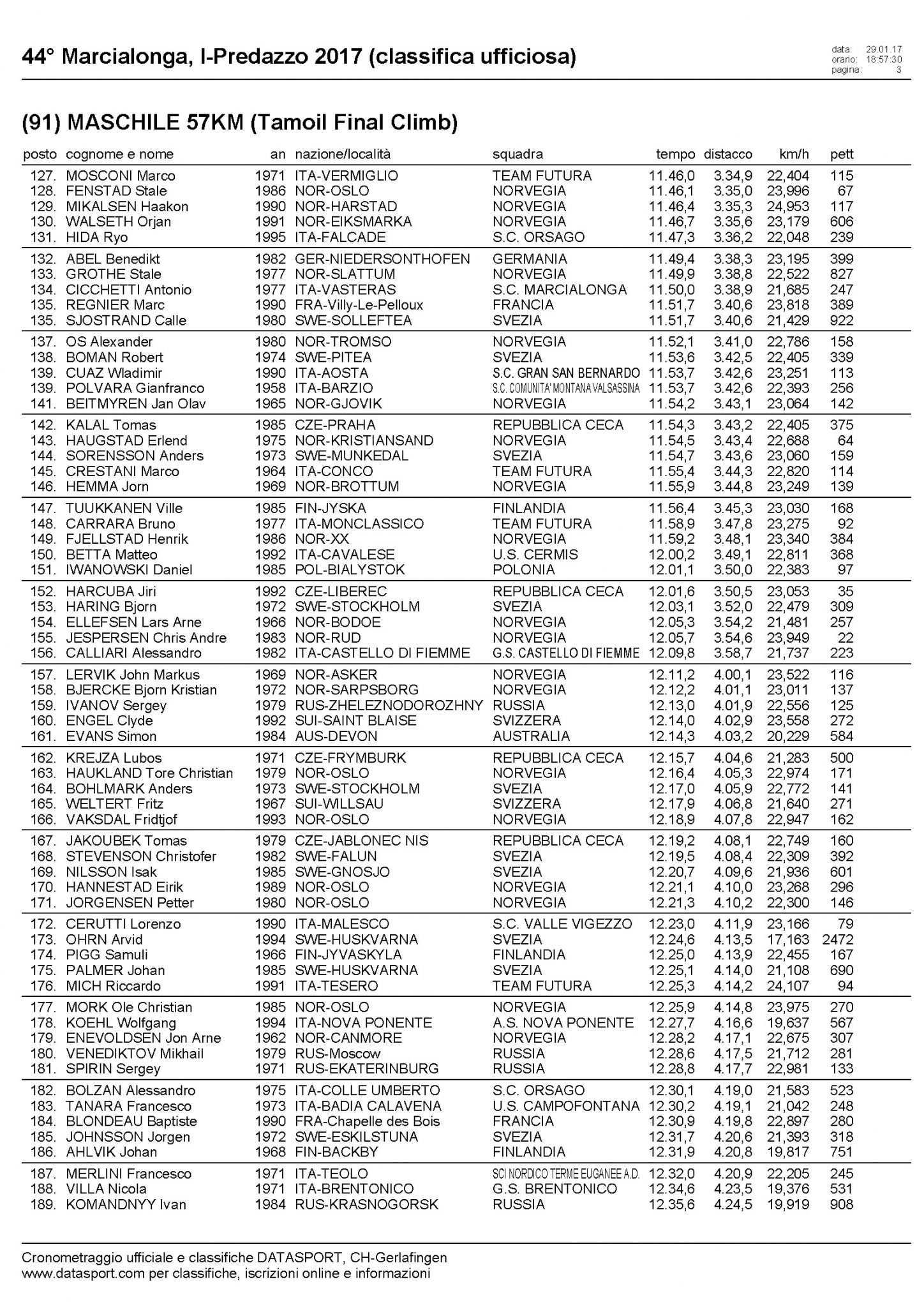 Марчалонга 2017 финальный подъём Каската