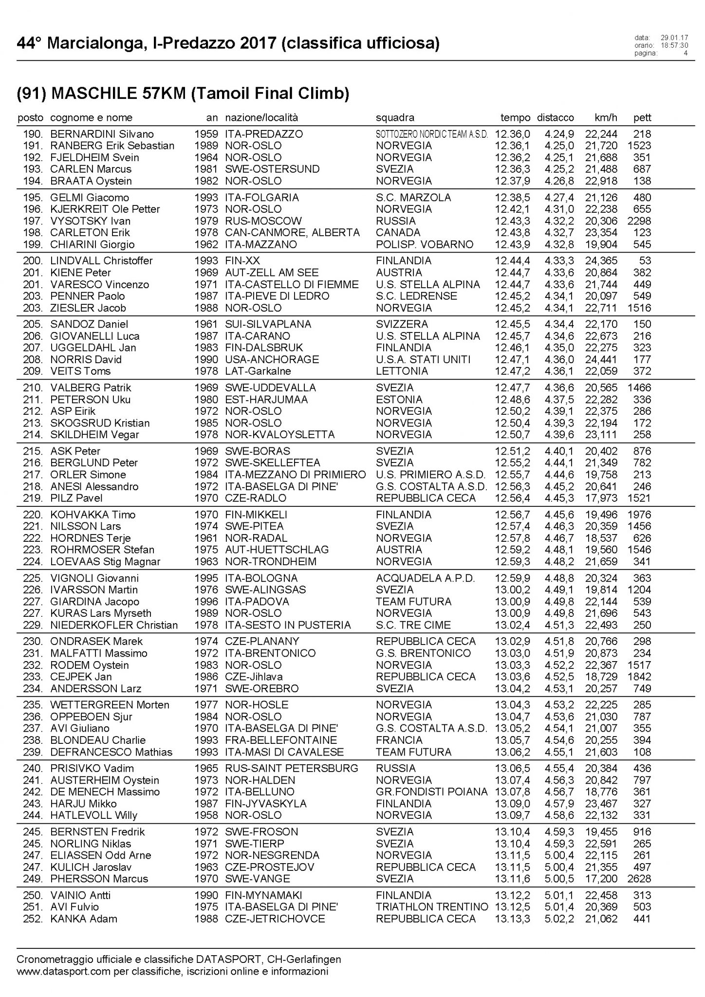 Марчалонга 2017 финальный подъём Каската