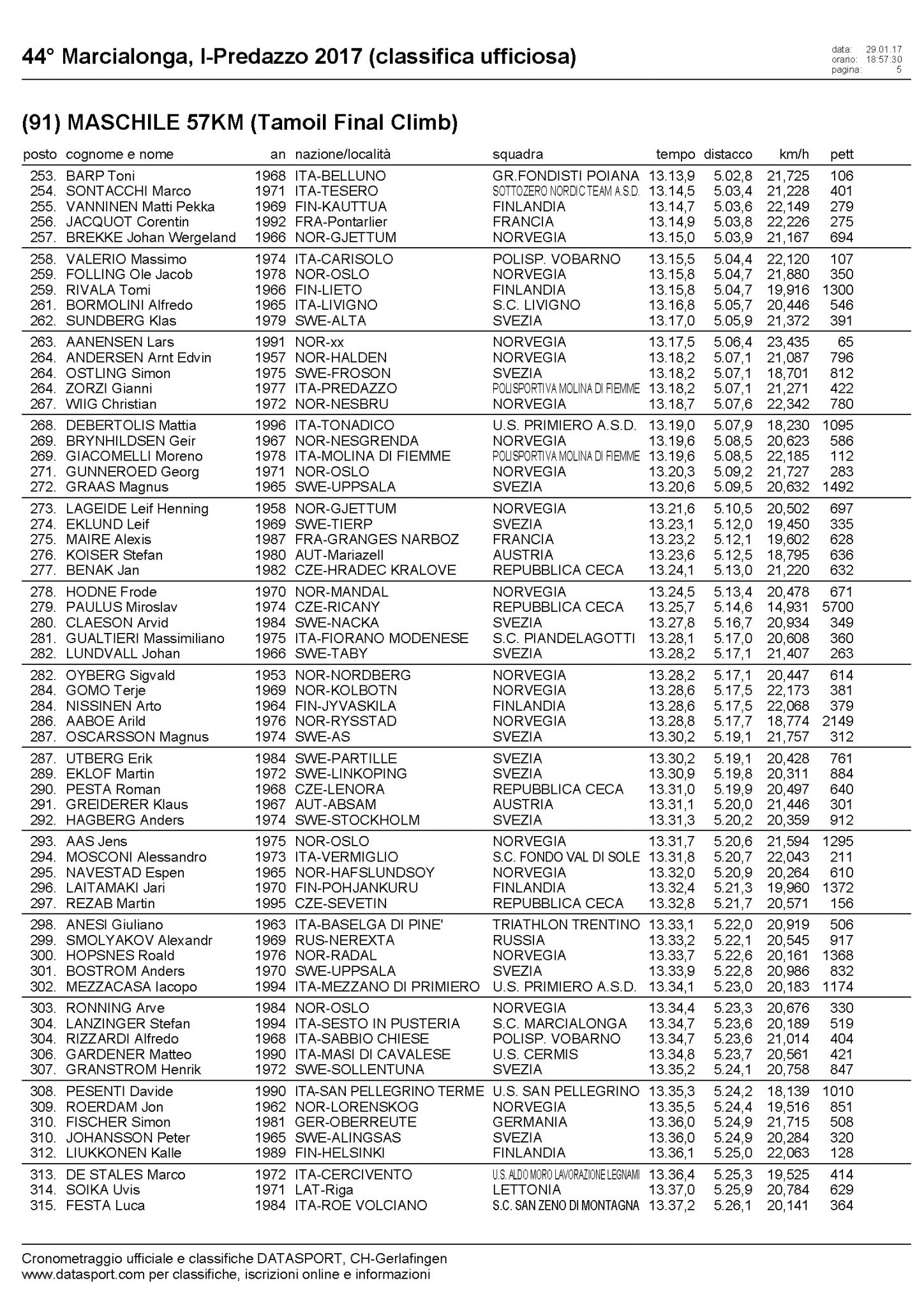 Марчалонга 2017 финальный подъём Каската