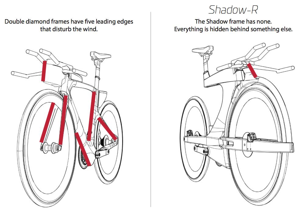 Новинка от Ceepo для триатлона и велогонок